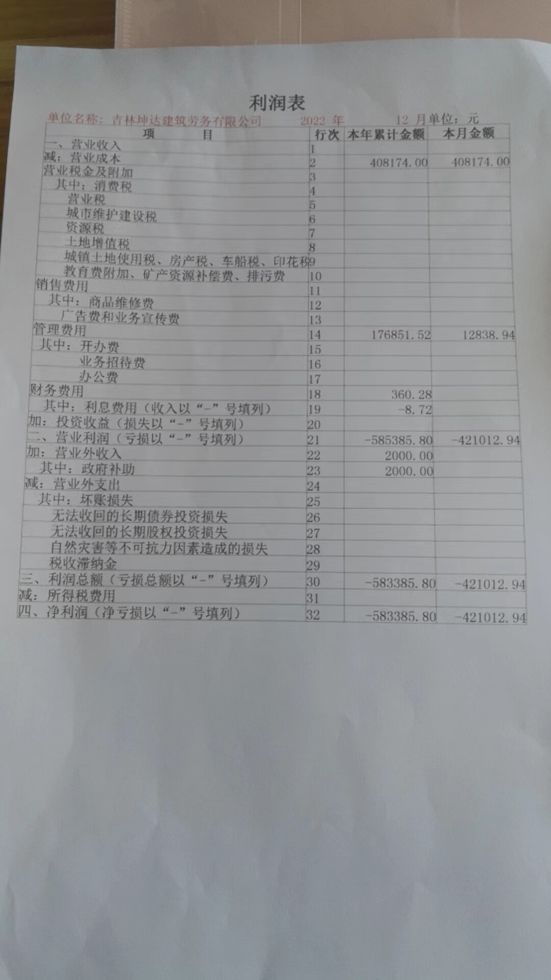 老师，利润表的利润是不是等于资产负债表的未分配利润？我这个为啥不等呢？麻烦帮我看看