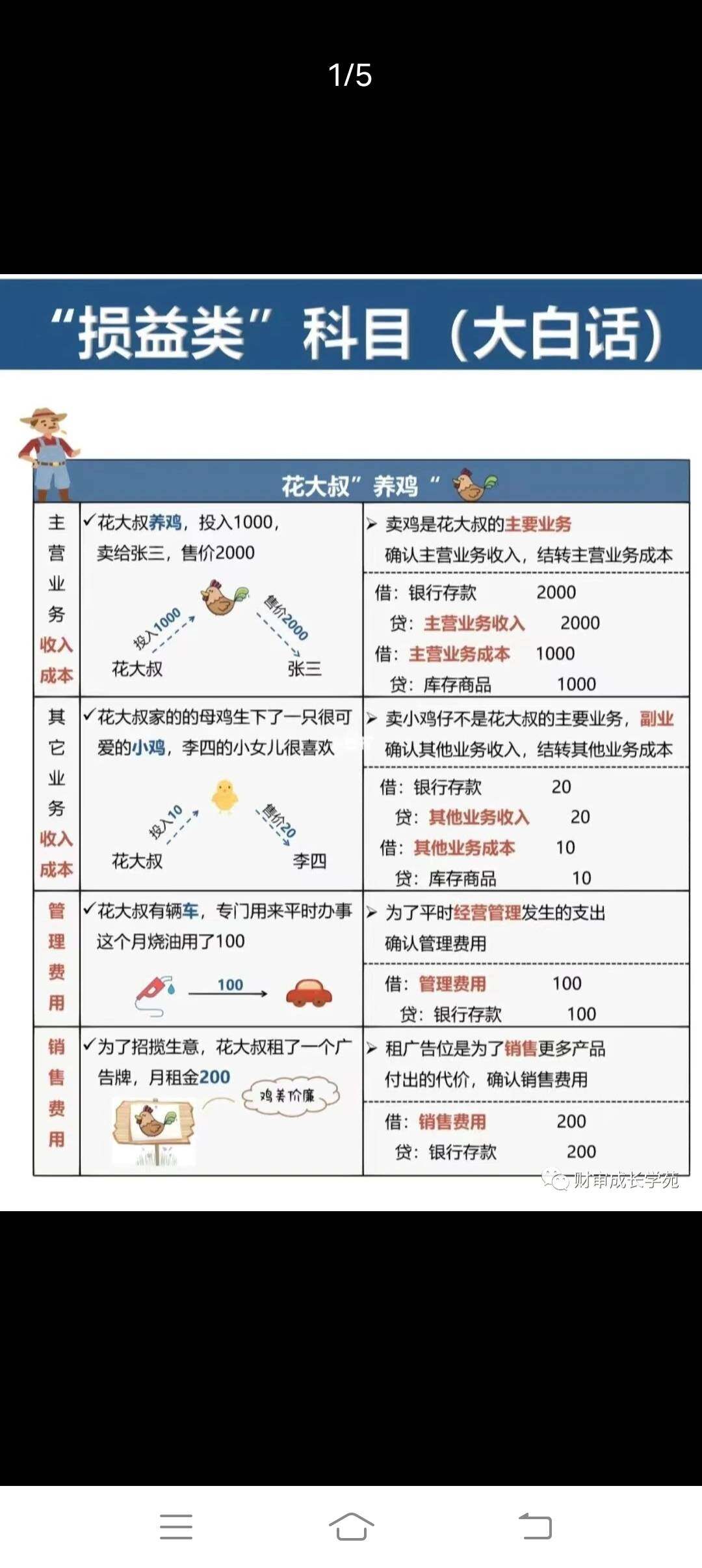 老师，我想问一下，就是，这个卖鸡和卖小鸡都是收入，直接就是主营业务收入一个科目不就行了吗？怎么还用一个其他业务收入是啥意思呢？主营业务收入和其他业务收入在本质上，有啥区别吗？在财务报表中，是起了啥作用呢？