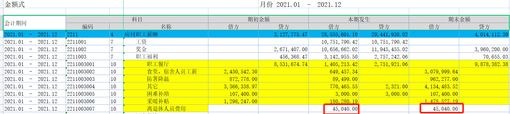 请问老师，科目余额表离退休人员费用期末借方金额，我看了分录，直接借应付职工薪酬薪酬，贷，现金或银行存款。请问老师也就是说没走费用对吧？