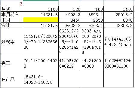 分项分步
看下图片