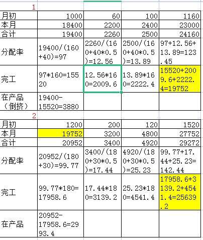 看下表格
综合分步