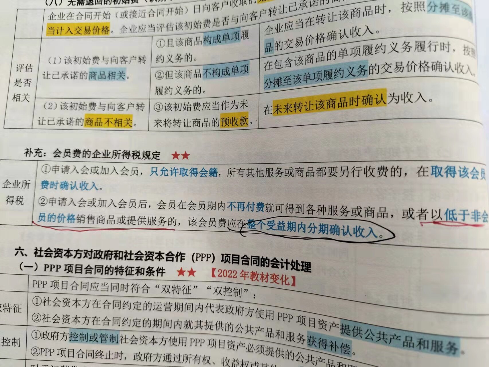 老师帮忙看一下这一期那个500块钱的会员费，他题目当中说可在未来12月内以优惠的价格购买a公司的若干产品，他这个不就是跟他那个商品有关，那为什么要做的做成预收款，而且那个材料上面不是说就是如果这个会员费，以就是可以低于非会员的价格销售上面或者提供服务的，他就会在这个收益期内分期确认收入，这两个是不是矛盾？