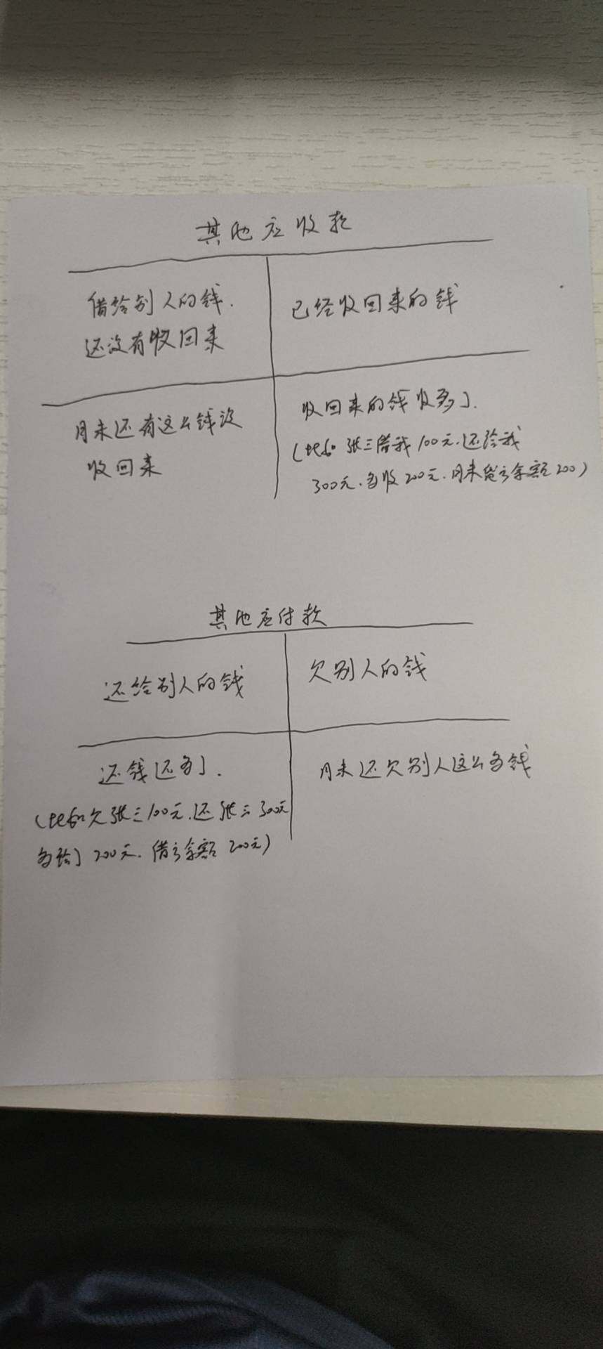 同学您好，请您参考