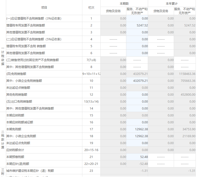 这样填列对吗？