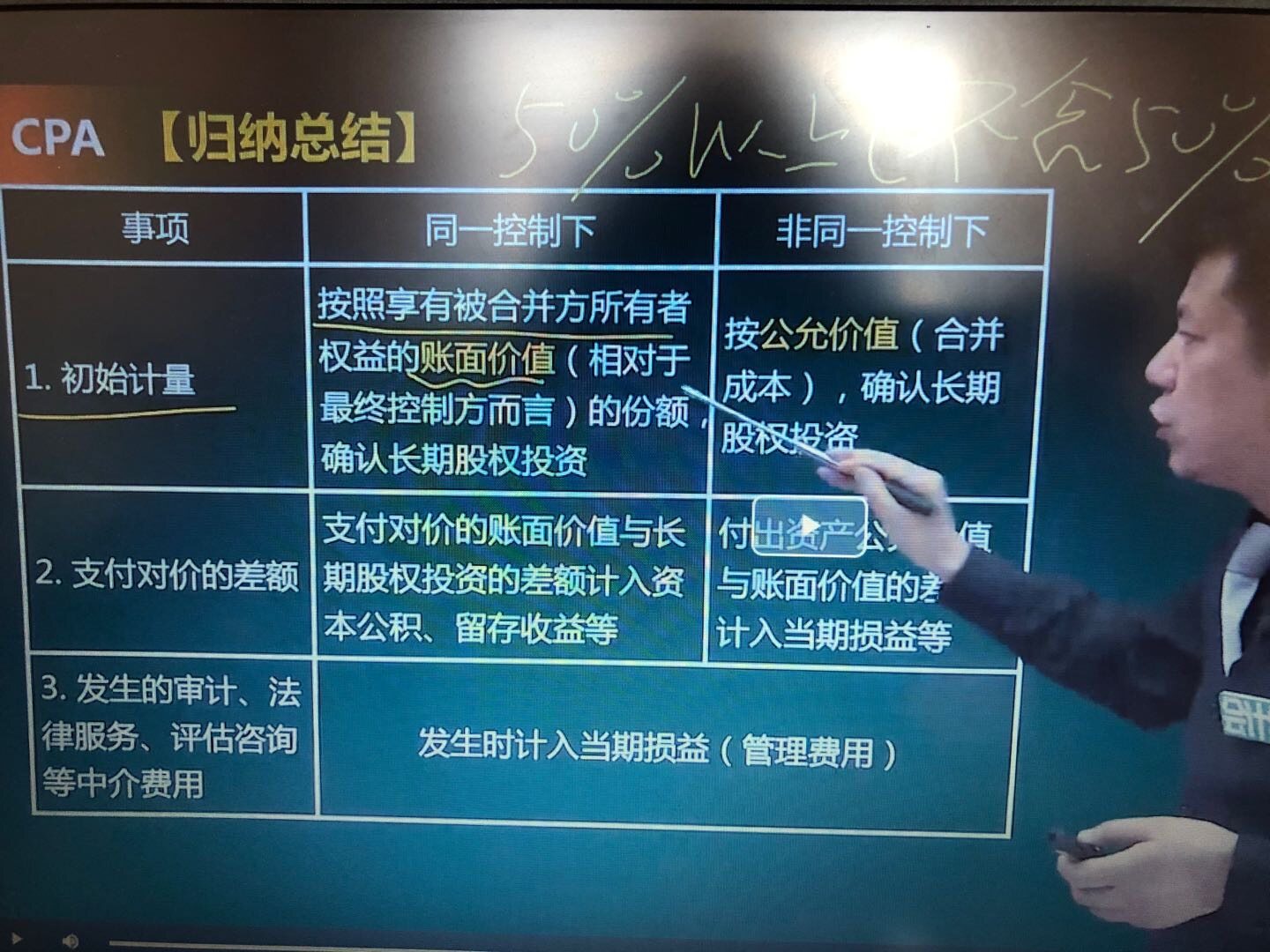 同控初始计量 
按照享有被合并方所有者权益账面价值（相对于最终控制方而言）的份额这句话
这意思是不是就是 共同控制合并方和被合并方的最终控制方（母公司）享有被合并方净资产账面价✖️比例