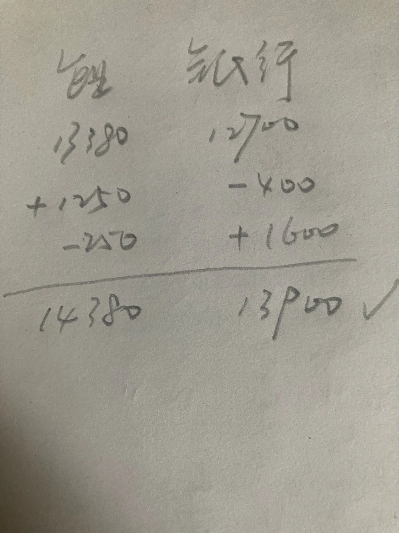 你好！
企业编制的调节表发现的错误数额是14380-13900=480
12月31日企业银行存款日记账的正确余额是13900