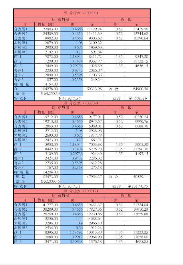 你好同学，这边老师提供几种，还可以在平台上搜索