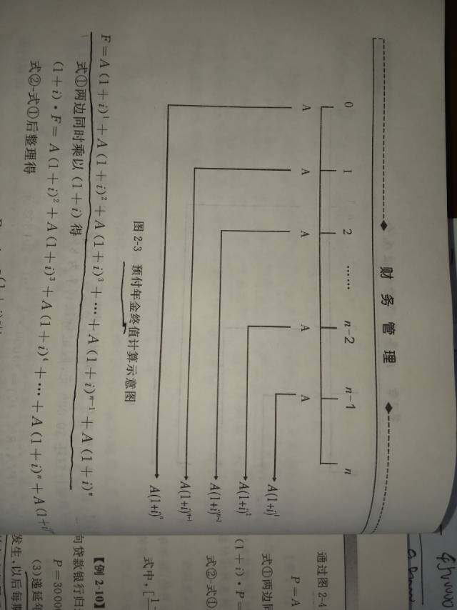 给您拍两张图，同样是n期的情况下，预付年金的终值系数在普通年金的终值系数的基础上，再乘以（1 i）