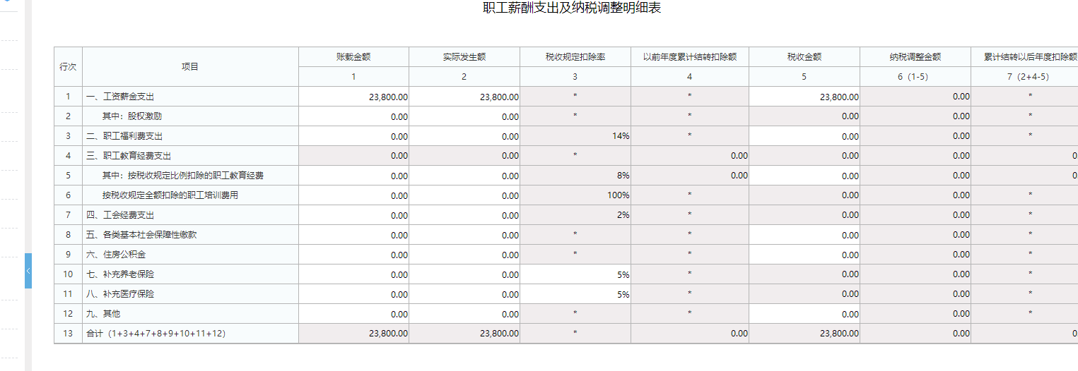 老师，公司缴纳的社保费填在哪一栏？