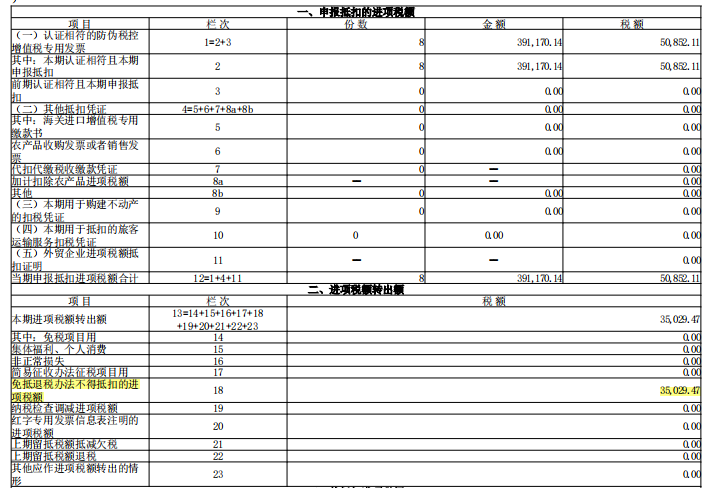 老师，你好，我做退税申报表的时候，有出下如图的提示，请问应该如何调整增值税申报表和退税申报表？