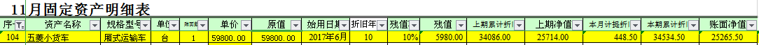 11月卖掉的，折旧11月也在计提