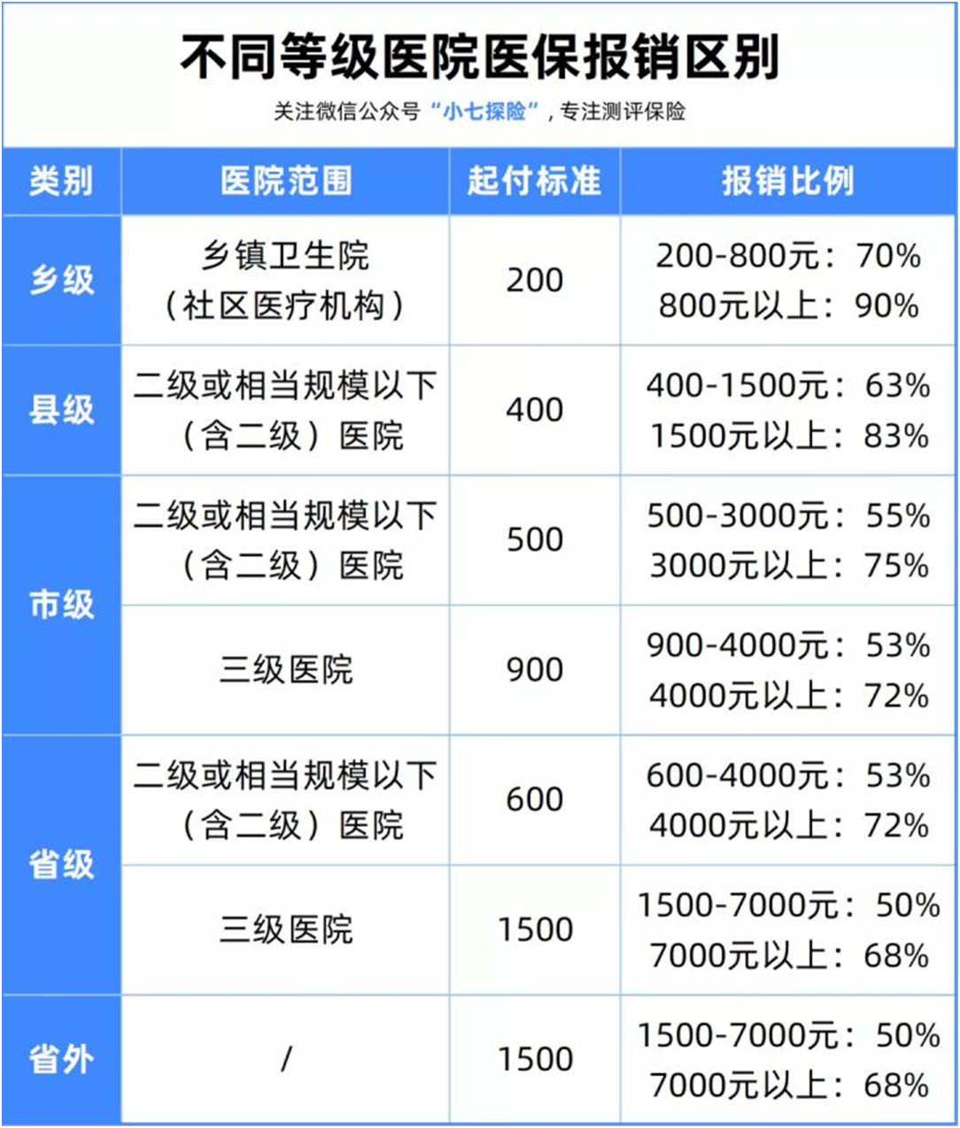 同样去看病,为什么别人花的钱比你少很多?