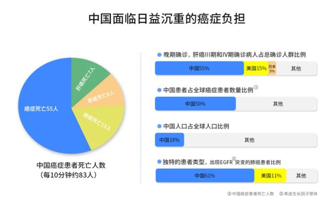 为什么每年体检,都查不出癌症?