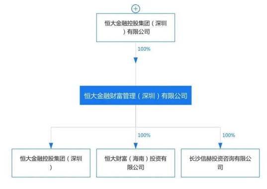 不吹不黑,买的恒大保险有危险吗?