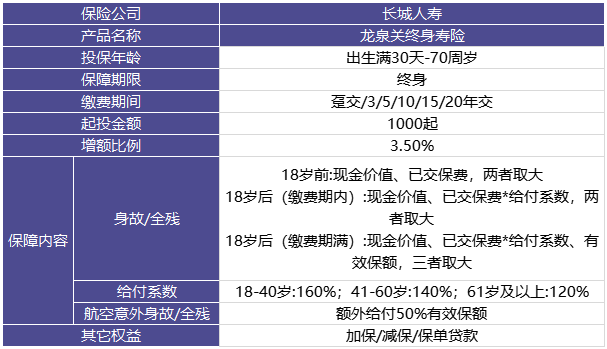 长城人寿龙泉关增额终身寿险收益怎么样?优缺点分析