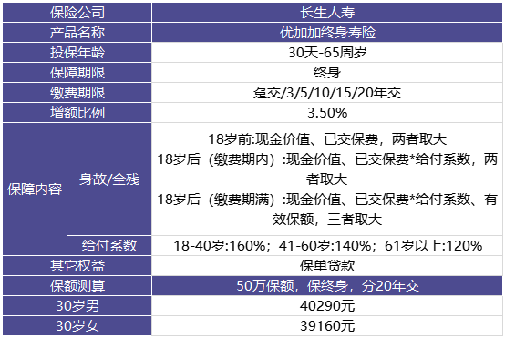 长生人寿优加加终身寿险怎么样?优缺点分析