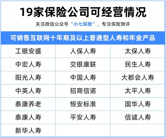 【重磅】互联网保险新规落地!90%理财险即将下架