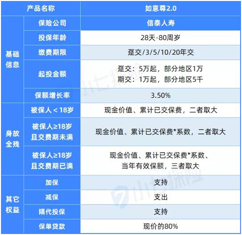 养老金/教育金的最佳选择