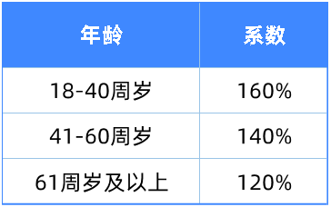 养老金/教育金的最佳选择