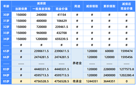 养老金/教育金的最佳选择