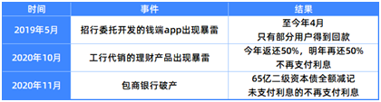 10万块最佳存钱办法