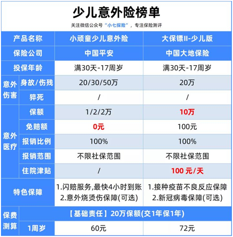 11月意外险榜单:便宜又实用