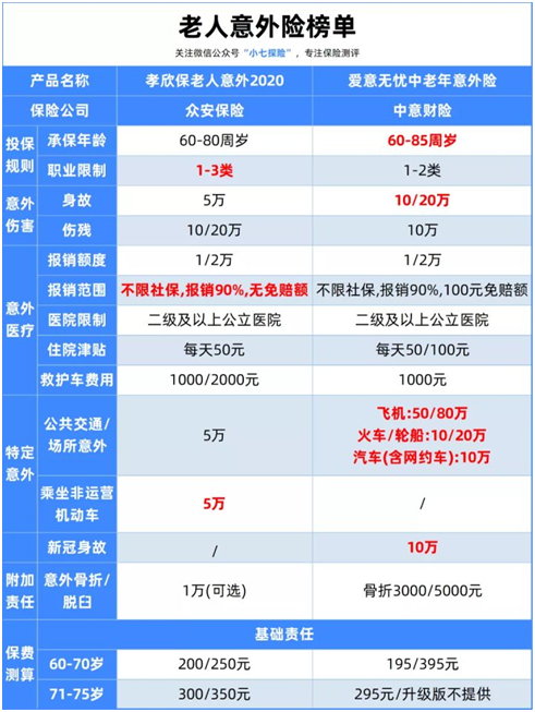 11月意外险榜单:便宜又实用