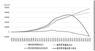 50万元的医保药,为何让患者自费?