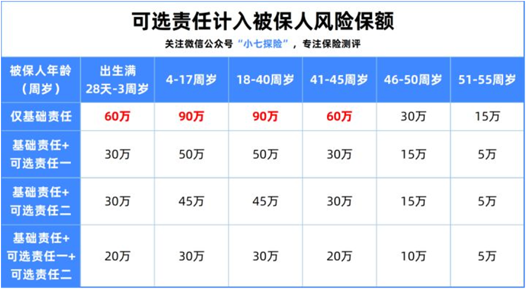 光武1号 嘉和保2021:再创重疾地板价