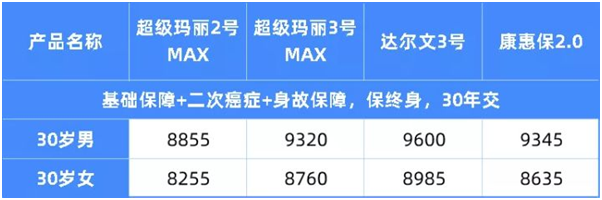 重疾险要大面积停售了?现在这些最值得买