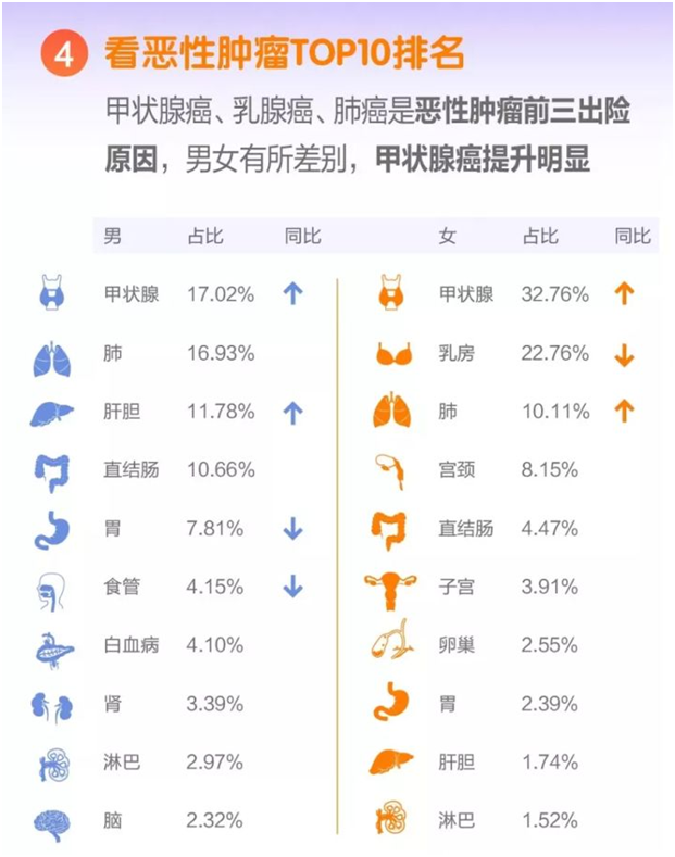 重疾新规2.0出炉!还是现在的规范香