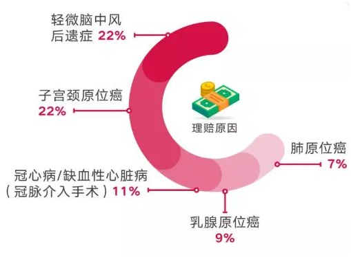 这俩重疾厉害了,一份顶两份!