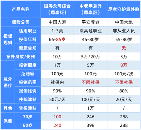 最新意外险榜单,这11款最划算