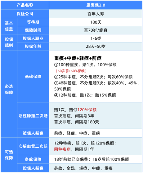 比轻症更轻的病也能赔,这款重疾值得关注