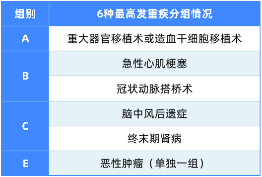 比轻症更轻的病也能赔,这款重疾值得关注