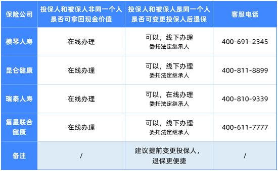 不生病,消费型重疾险就白买了吗?