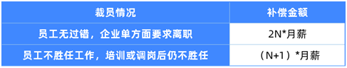 每月可领近2000元,失业了记得领这笔钱