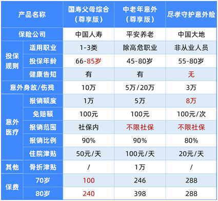 5月最新意外险榜单,这几款最划算