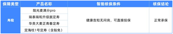 6种男性常见病如何买保险?