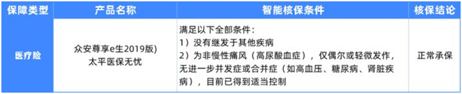 6种男性常见病如何买保险?