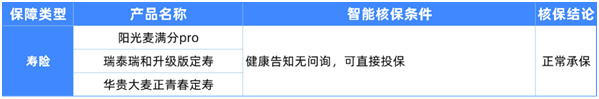 6种男性常见病如何买保险?