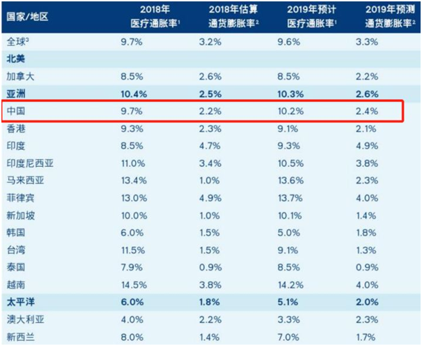 来了!可终身续保的医疗险要来了