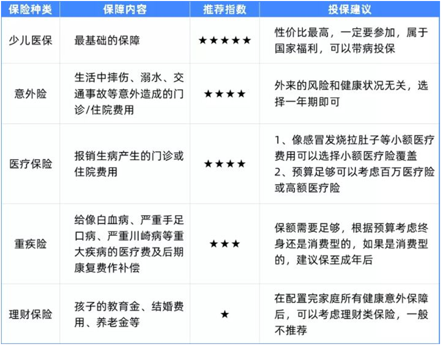 6大维度全面测评,儿童重疾险怎么选?