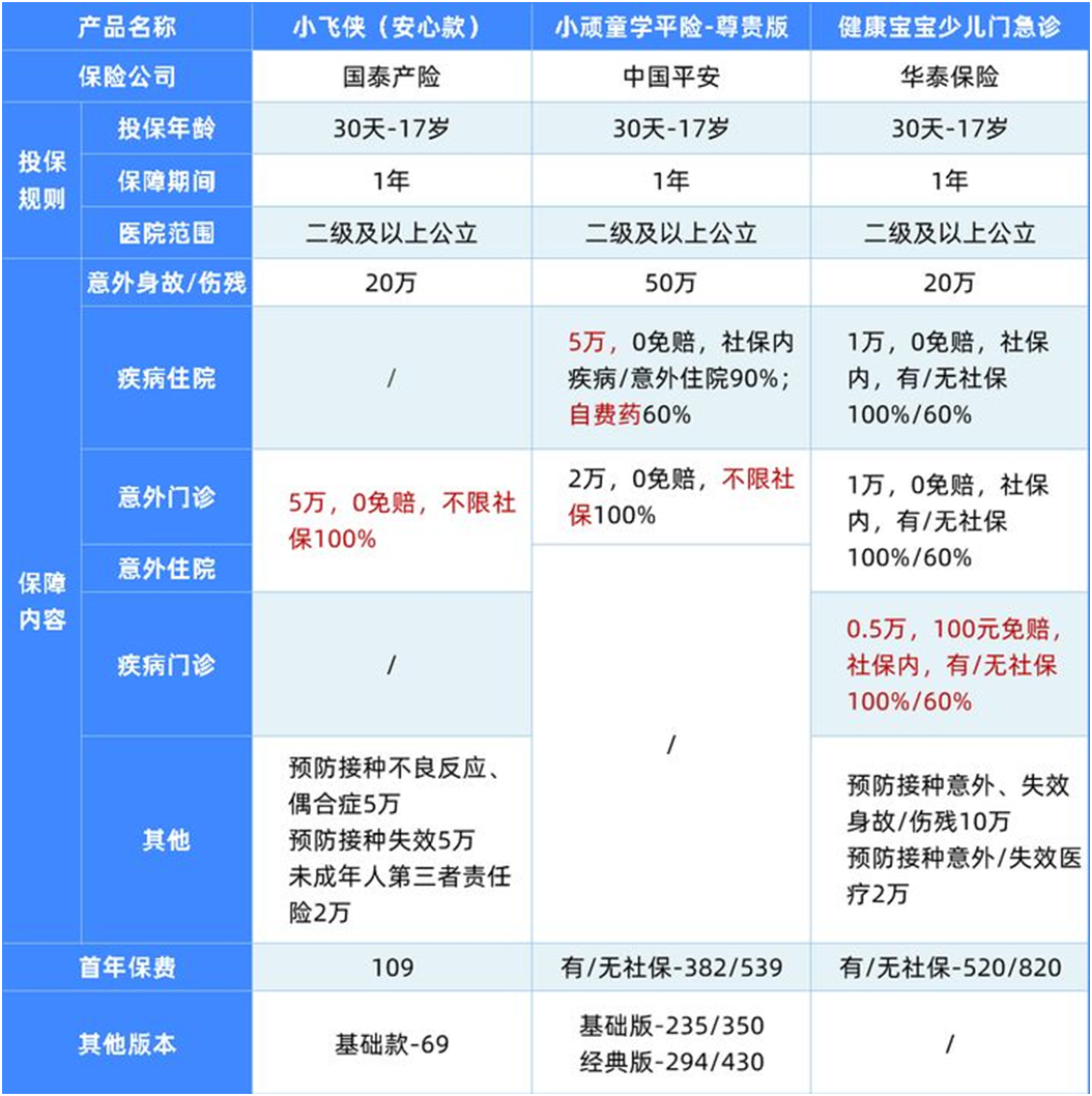 146款意外险全面测评,这9款最划算