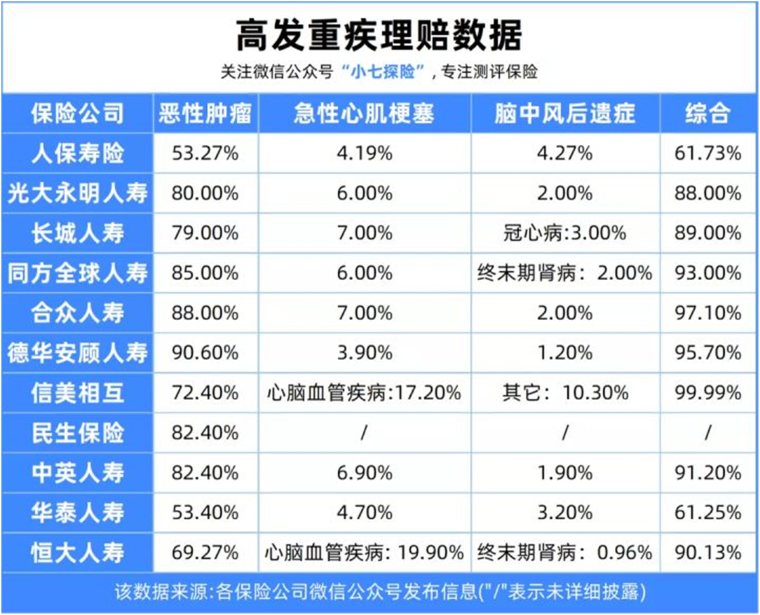 46份理赔报告解读,理赔到底有多难