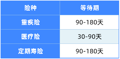 等待期内出险,保险赔不赔?