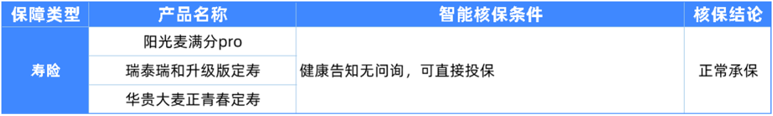 6种男性常见病如何买保险?