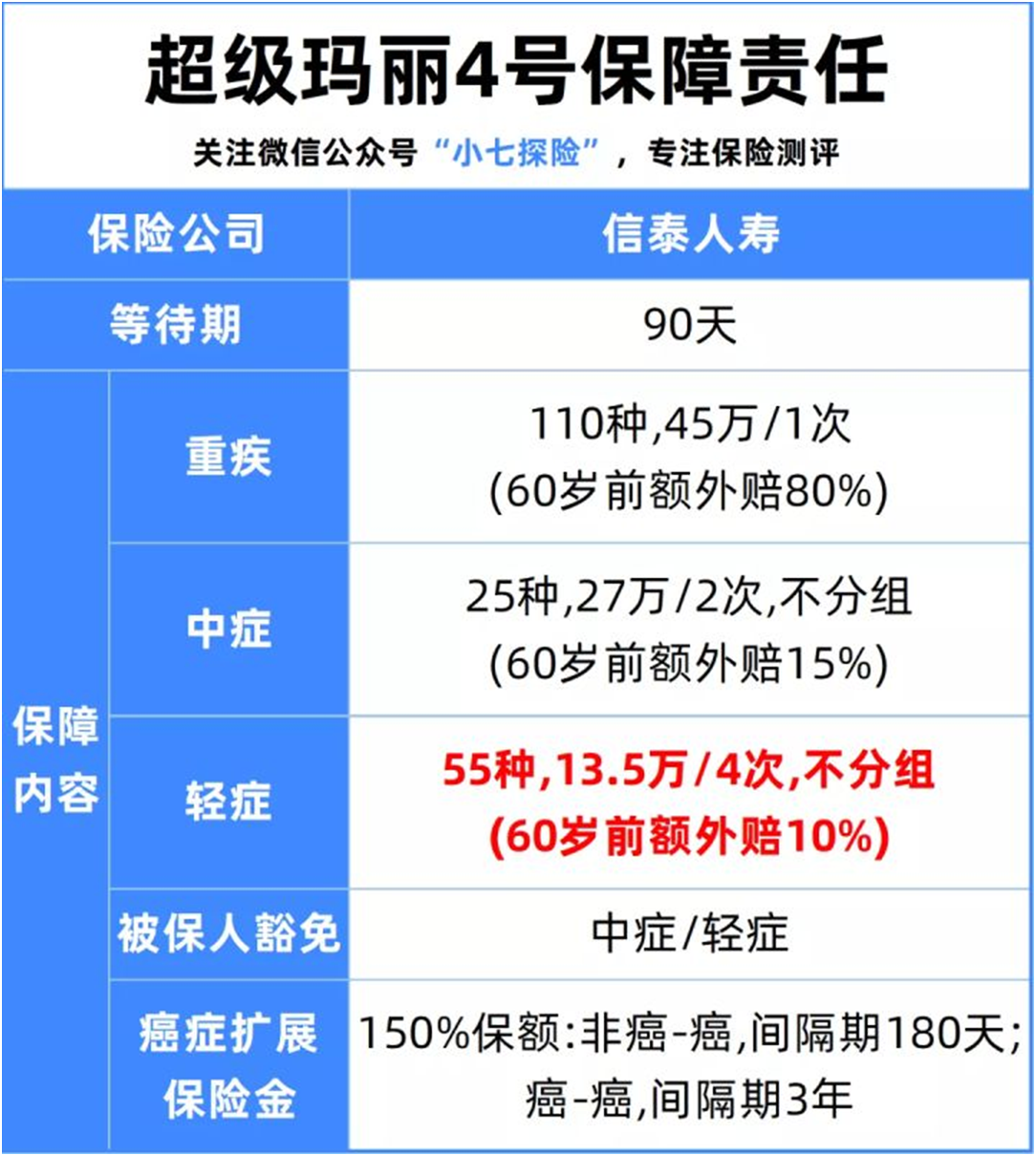 90后女孩确诊甲状腺癌理赔18万,保障继续有效