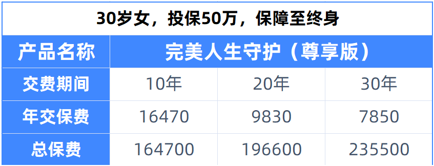 买保险,缴费年限选择最强攻略