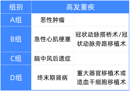 储蓄型重疾险要不要买?附热门产品测评